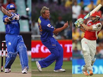 There are huge risks posed by the mushrooming of T20 cricket