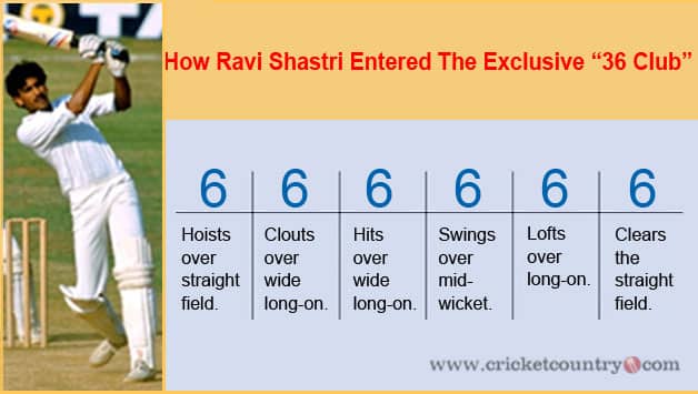 6, 6, 6, 6, 6, 6 – Shastri equals Sobers's world record & score fastest-ever double hundred in First-Class history